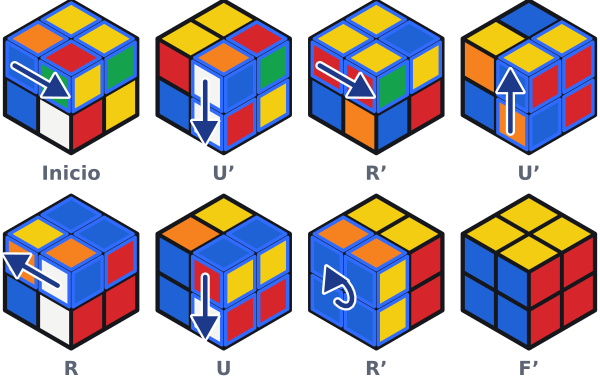 La segunda mitad: después de U' R' U' R U R' F' las dos esquinas de la derecha cambiaron de lugar y el cubo entero está resuelto.