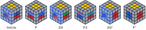 Amarillo arriba: al frente, las dos piezas azules de la izquierda forman una barra vertical, y en la cara derecha la barra azul que le corresponde está arriba en horizontal. Después de F 2U F2 2U' F' el centro de enfrente es azul y el de la derecha, rojo.