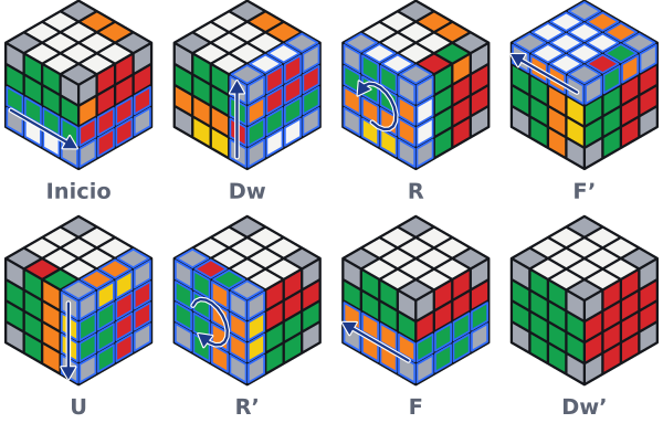 Las dos últimas aristas: al frente a la izquierda y al frente a la derecha, las mitades de arriba son pareja (verde y naranja) y las de abajo también (verde y rojo). Después de Dw R F' U R' F Dw' las dos aristas están emparejadas.