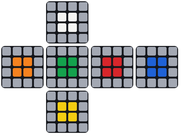 Solo los centros del cubo 4×4 desplegado: en el medio la cara de enfrente verde, arriba blanca, a la derecha roja, a la izquierda naranja, en el extremo derecho la cara de atrás azul y abajo amarilla. Las caras opuestas siempre tienen los mismos dos colores.