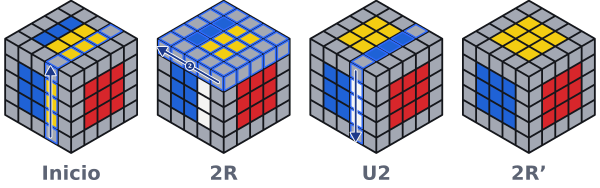 Adelante hay una franja de tres piezas amarillas en la segunda columna desde la derecha. Después de 2R U2 2R' la franja está arriba en la segunda columna desde la izquierda y el centro de arriba es todo amarillo.