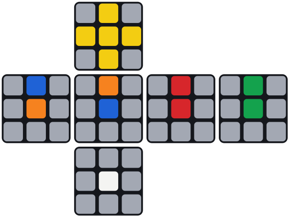El cubo desplegado, con el amarillo arriba en el centro: las aristas de la derecha y de atrás coinciden con sus centros, y en las de enfrente y de la izquierda el azul y el naranja están cambiados.