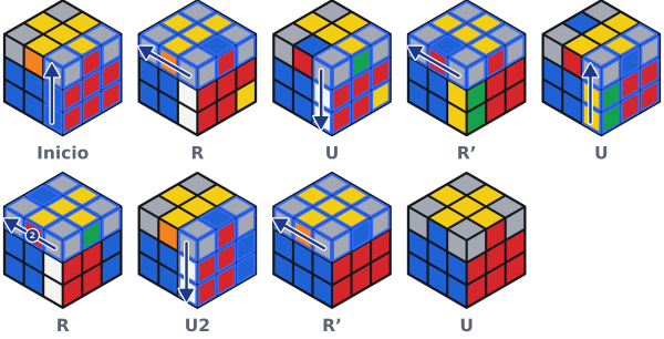 El mismo caso en el cubo: después de R U R' U R U2 R' U la arista naranja pasa de enfrente a la izquierda y enfrente la arista azul coincide ahora con el centro azul.