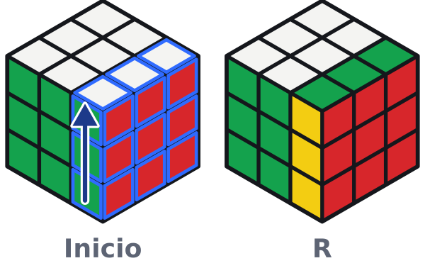 Dibujo de apoyo (cubo 3×3 normal con colores): el mismo movimiento R mueve las mismas ocho piezas. En el cubo espejo las reconoces por la forma en lugar del color.