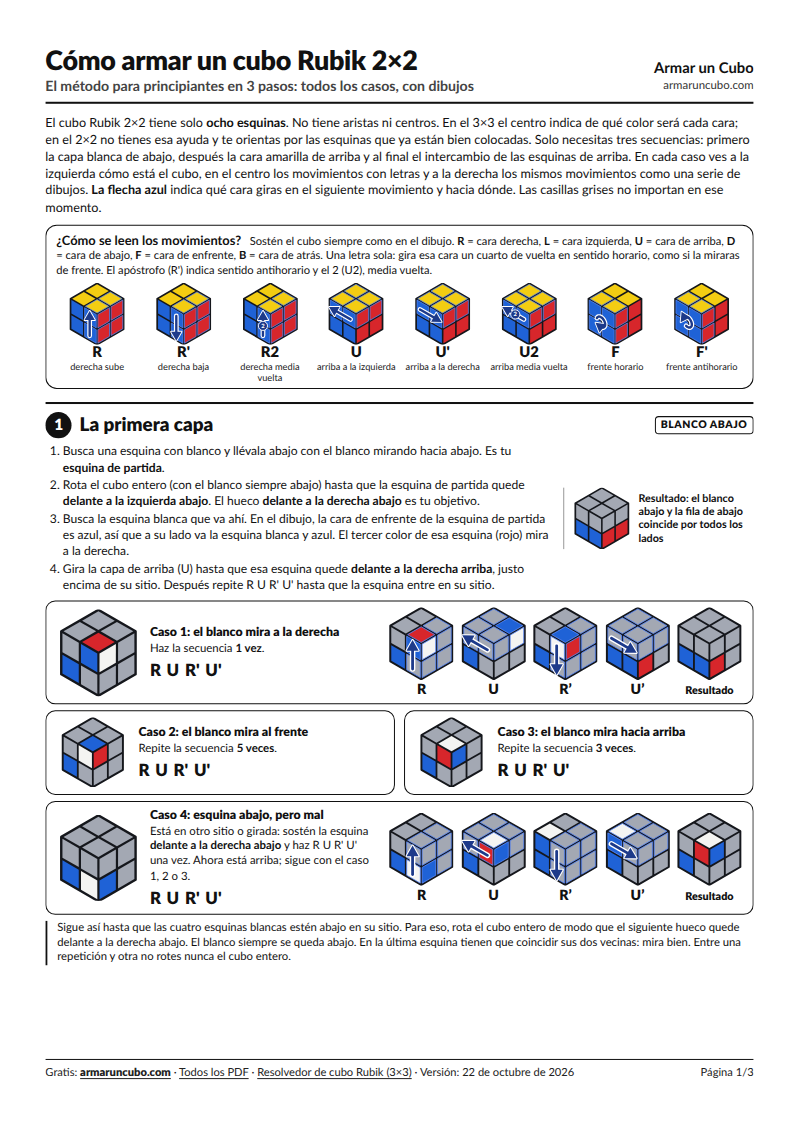 Vista previa: primera página del PDF del cubo Rubik 2×2, con la explicación de los movimientos y los casos de la primera capa