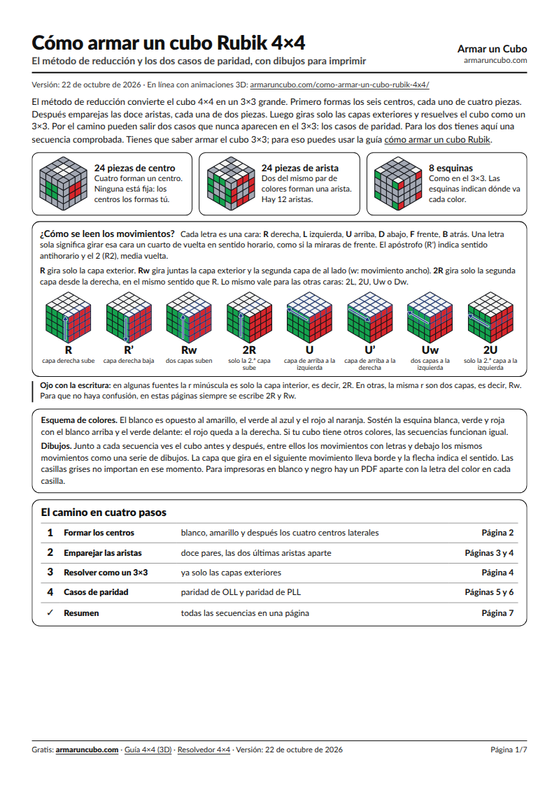 Vista previa: primera página del PDF del cubo Rubik 4×4, con los tres tipos de piezas, los movimientos R, Rw y 2R y el camino en cuatro pasos