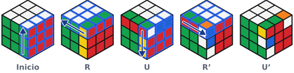 R U R' U' movimiento a movimiento desde el cubo resuelto: la capa enmarcada en azul es la que gira a continuación, y bajo cada cubo está el movimiento que se acaba de hacer.