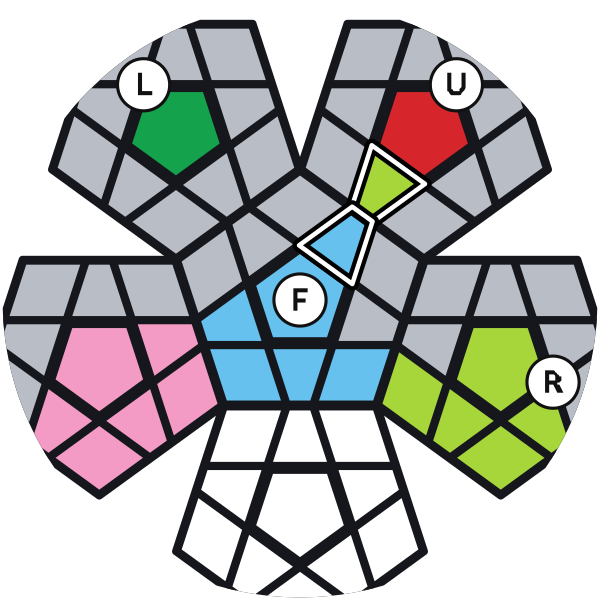 A la derecha: el color de enfrente de la arista marcada coincide con el centro de F y el otro color con el centro de R. U R U' R' U' F' U F la coloca entre F y R.