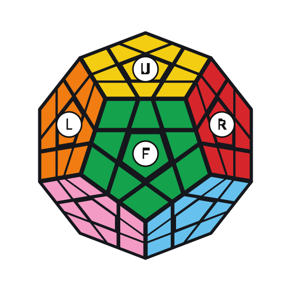 Un Megaminx resuelto visto de frente y un poco desde arriba: arriba la cara amarilla (U), de frente la verde (F), a la derecha la roja (R) y a la izquierda la naranja (L). Cada cara tiene un centro, cinco casillas de arista y cinco de esquina.