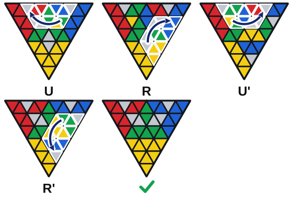 Caso C: la arista está arriba a la derecha, pero el verde mira a la cara derecha y al frente se ve el amarillo. Con U R U' R' baja a su lugar.