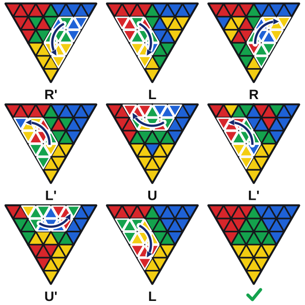 R' L R L' U L' U' L movimiento a movimiento. En el último dibujo las dos aristas están bien y el Pyraminx está resuelto.