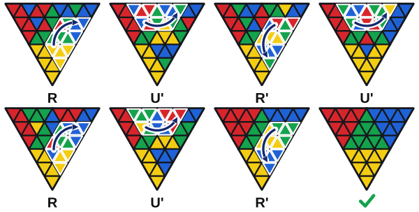 R U' R' U' R U' R' movimiento a movimiento. En el último dibujo el Pyraminx está resuelto.