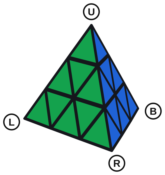 Un Pyraminx estándar resuelto: cara verde al frente, cara azul a la derecha. Las cuatro esquinas llevan las letras U, L, R y B; B es la esquina de atrás.